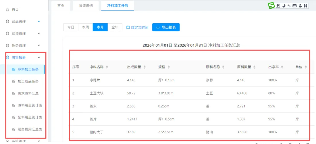 软件数据趋势
